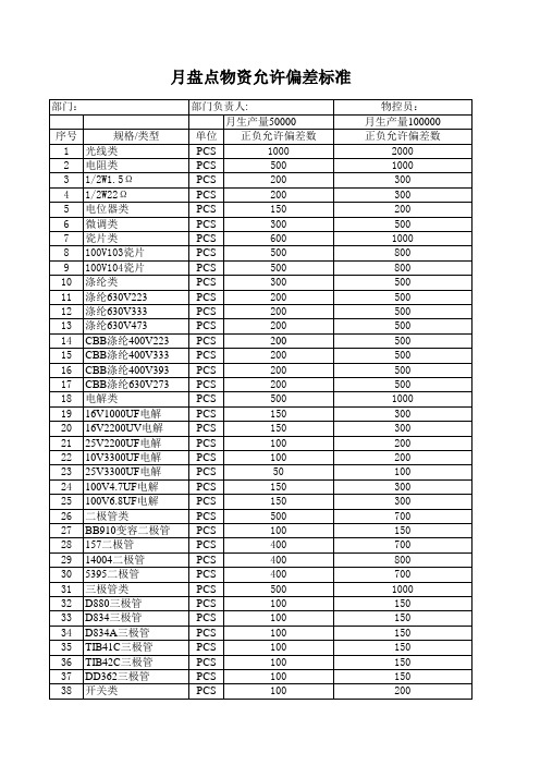 ZD37物料数量允许误差标准