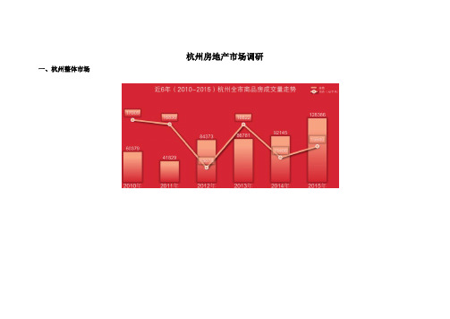 2015年杭州房地产市场报告调研20151230