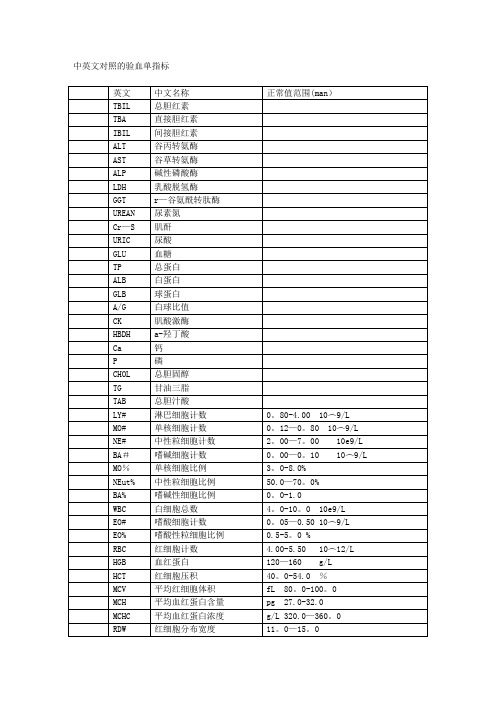 中英文对照的验血单指标