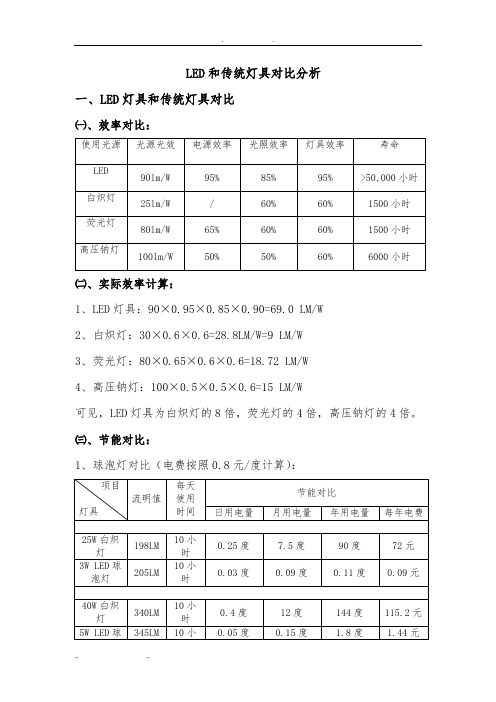 LED标准节能对比表