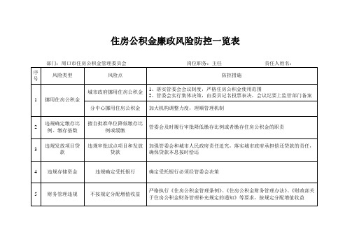 住房公积金廉政风险防控一览表