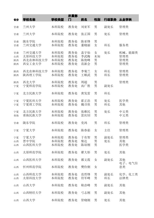 全国本科教务处名录