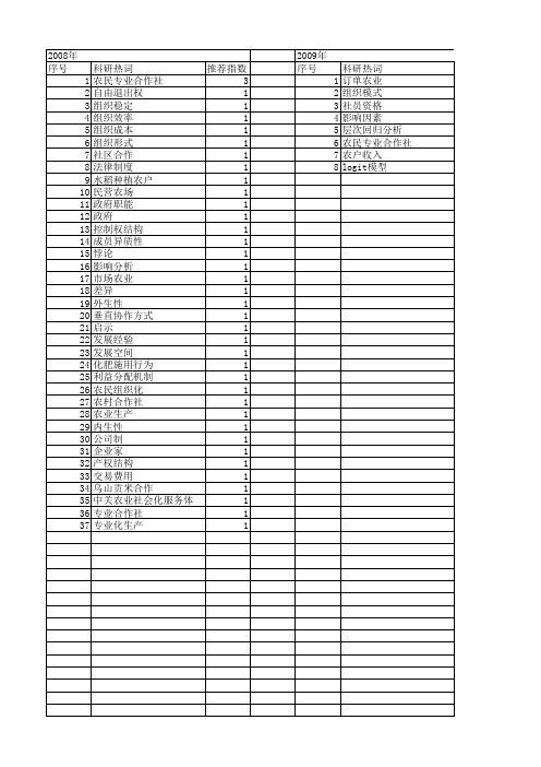 【国家社会科学基金】_生产合作社_基金支持热词逐年推荐_【万方软件创新助手】_20140808