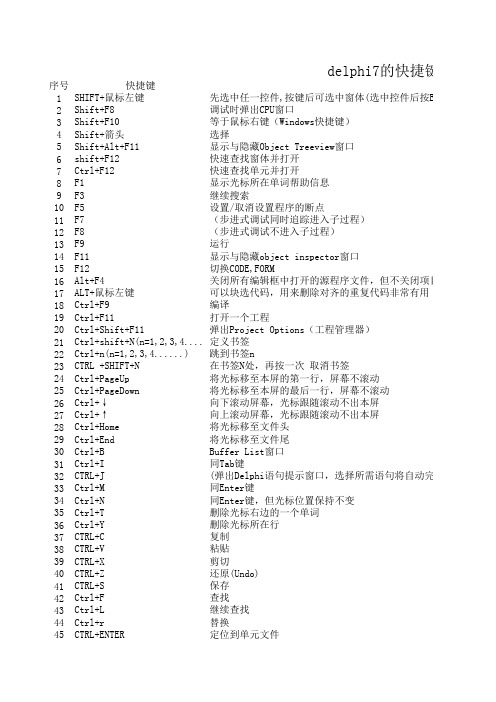 Delphi 7快捷键大全