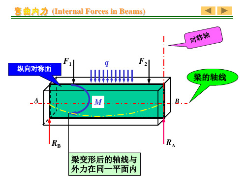 弯曲内力应力