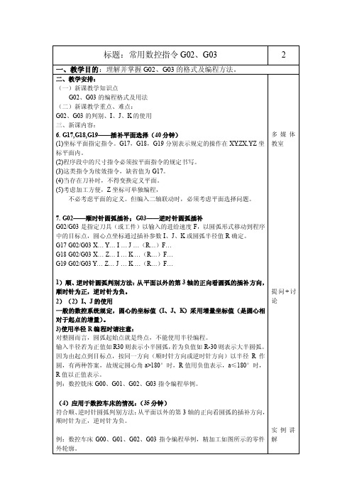 标题：常用数控指令G02、G03