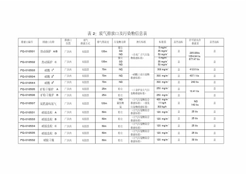 表2废气排放口及污染物信息表