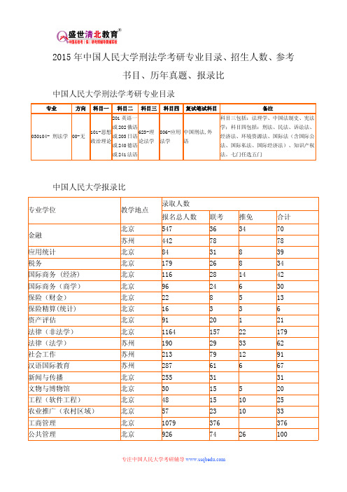 2015年中国人民大学刑法学考研专业目录、招生人数、参考书目、历年真题、报录比