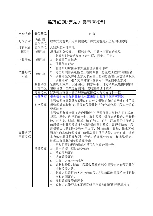 监理细则、旁站方案审查指引