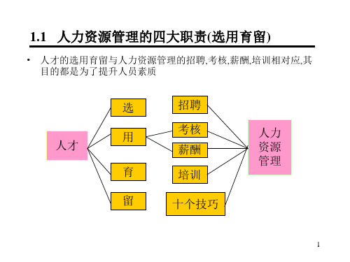 人才的选用育留之道