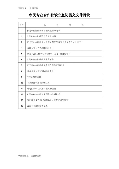 农民专业合作社各种表格(章程、纪要、任职)55330