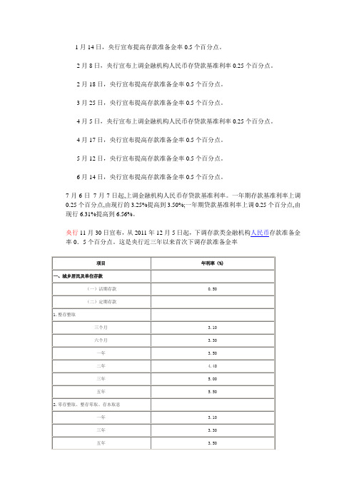 央行2011年货币政策