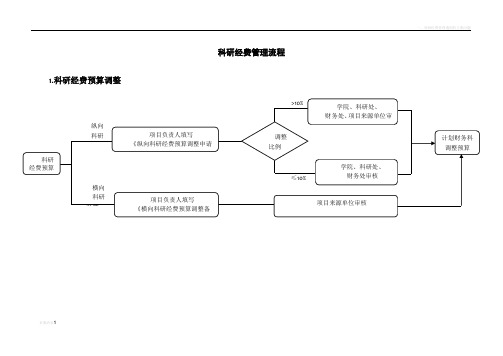 科研经费管理流程图