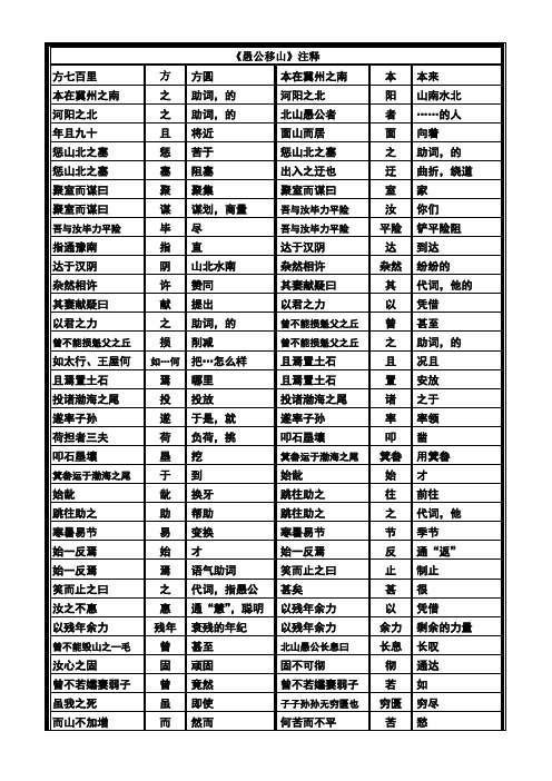 《愚公移山》注释及注释