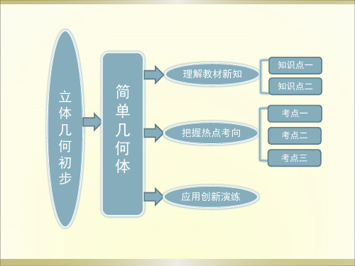 简单旋转体_课件