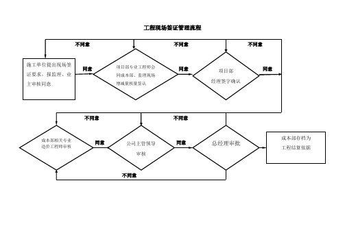 现场签证管理流程