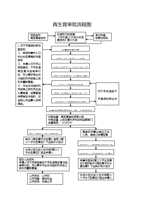 再生育审批流程图