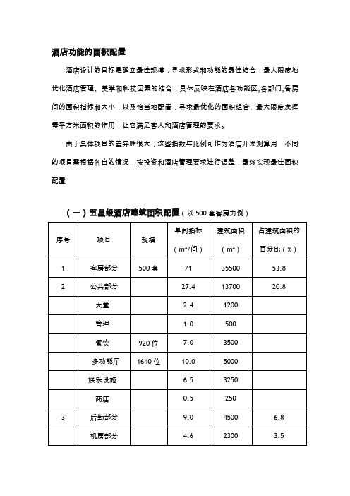 各星级酒店功能区面积配置