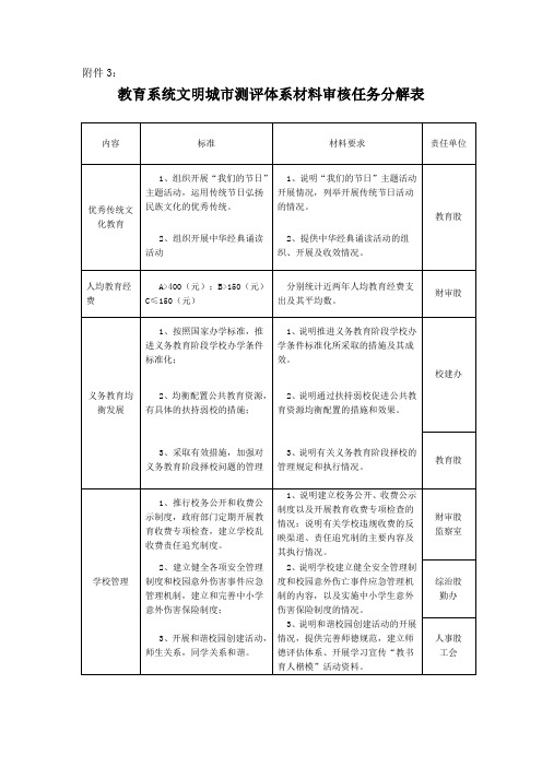 教育系统文明城市测评体系材料审核任务分解表