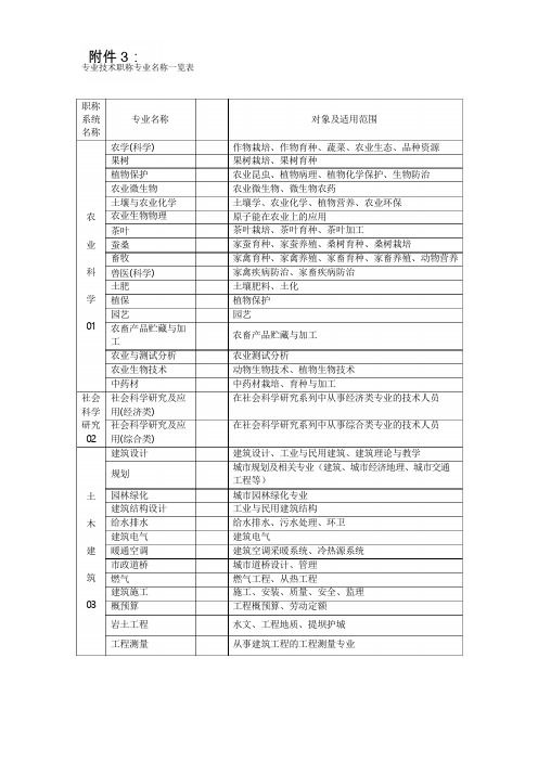 专业技术职称专业名称一览表