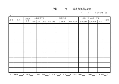 单位年月出勤情况汇总表【模板】