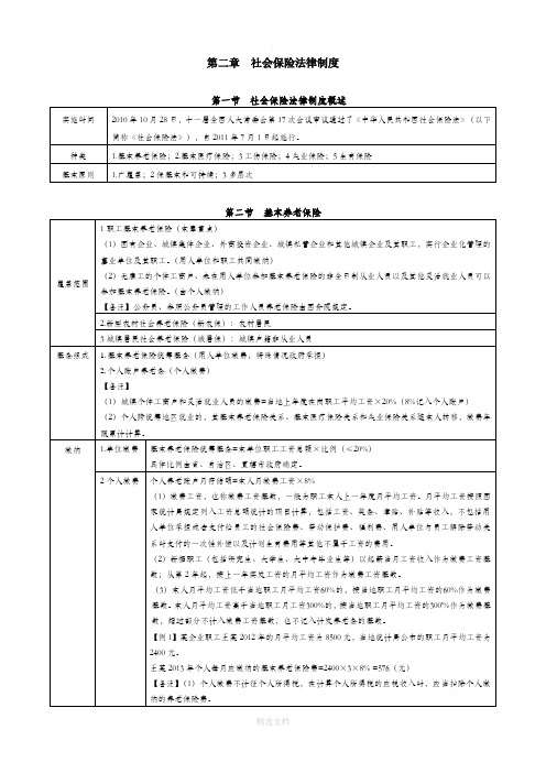 初级经济法讲义第二章-社会保险法完整