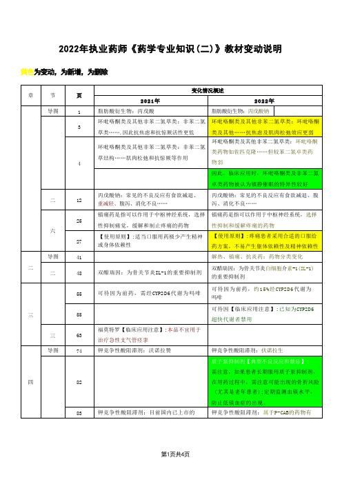 2022年执业药师《药学专业知识(二)》教材变动说明