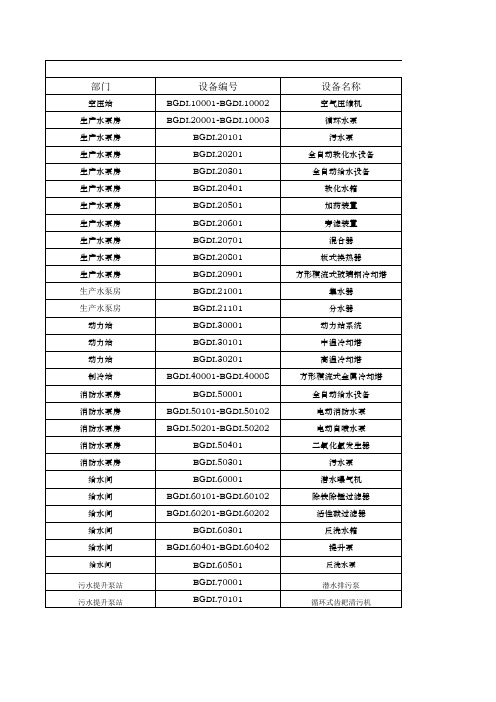 设备固定资产台账