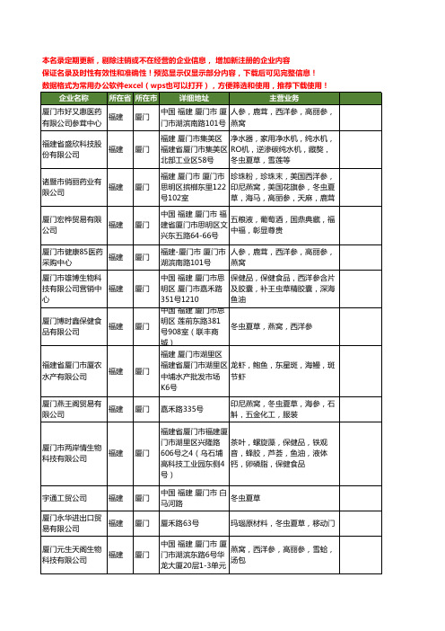 新版福建省厦门冬虫夏草工商企业公司商家名录名单联系方式大全53家