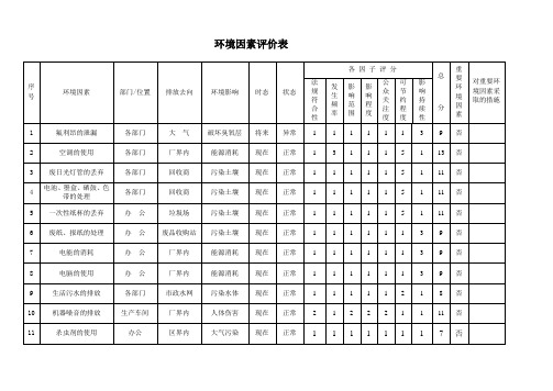 环境因素识别评价表