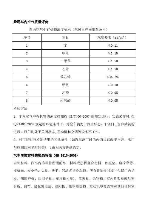 内饰相关质量检验标准