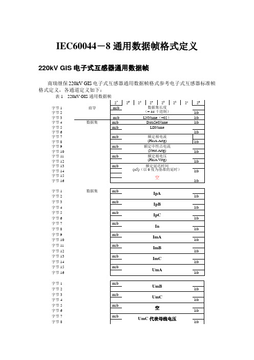 IEC60044通用数据帧格式定义