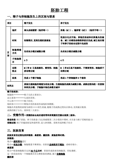 高中生物-专题3《胚胎工程》知识点