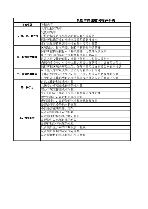 仓库主管考核表