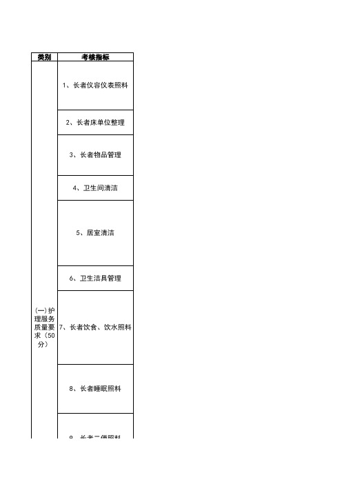 护理员考核标准之护理服务质量要求