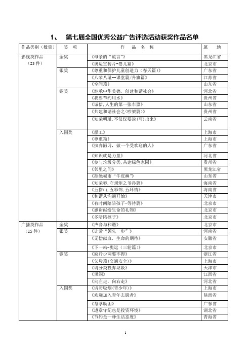 第七届全国优秀公益广告评选活动获奖作品名单