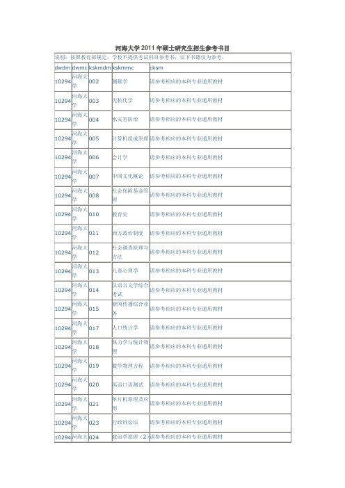 河海大学2011年硕士研究生招生参考书目