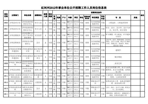 泸西县2012年岗位