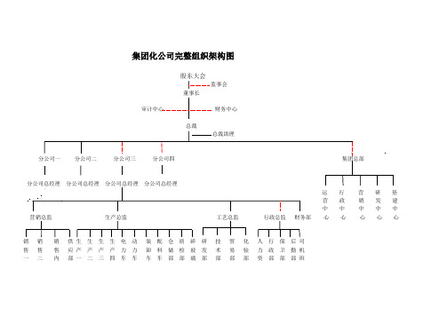 详细的集团化公司完整组织架构图