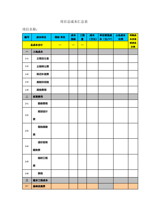 房地产项目成本预算表格模板总表格模板及分表格模板