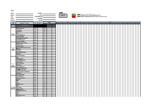 APQP项目管理进度表 APQP PROJECT MANAGEMENT TIMING CHART