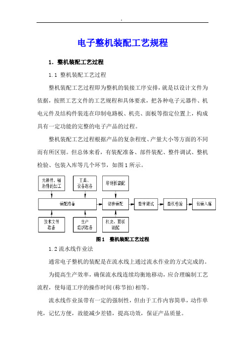 电子整机装配标准工艺规范规程