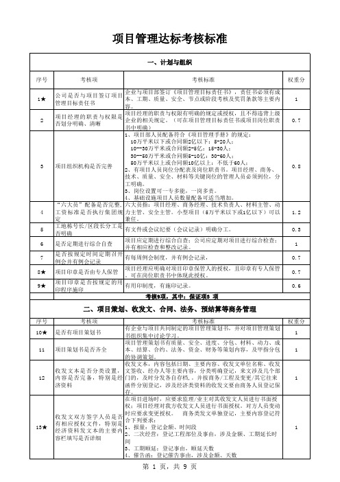 项目管理达标考核标准