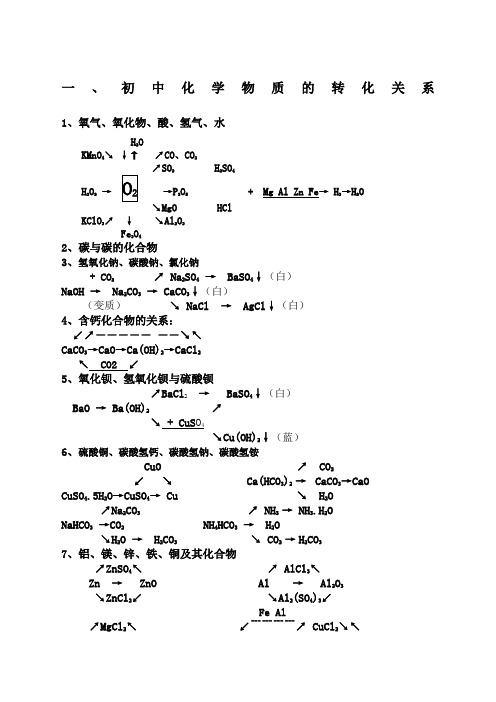 九年级化学物质转化关系图