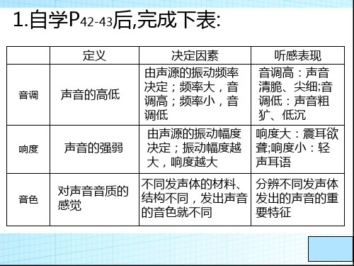 初二物理《乐音的三个特征》PPT课件