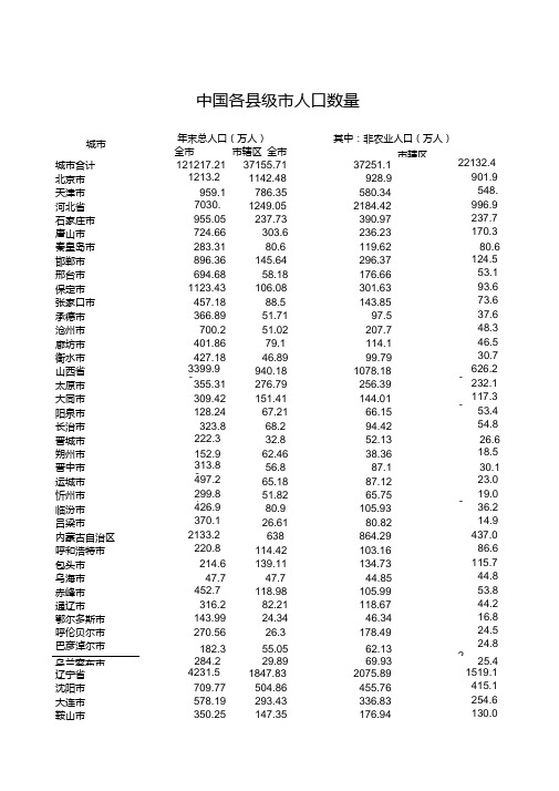 中国各县级市人口数量.doc