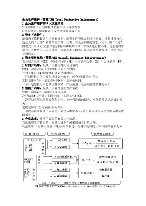 全员生产维护(简称TPM Total Productive Maintenance)