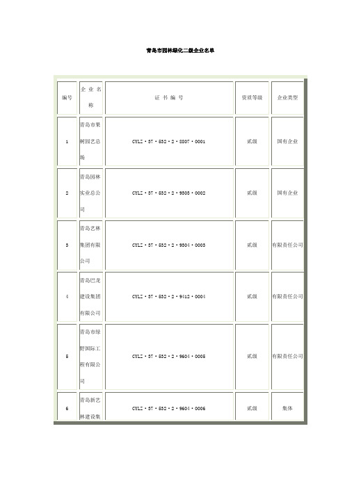 青岛市园林绿化二级企业名单