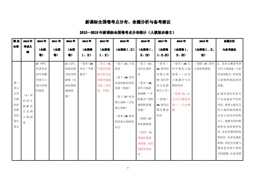 高三历史复习备考策略：2010-2019年全国卷考点分布、命题分析与备考建议(人教版必修二)