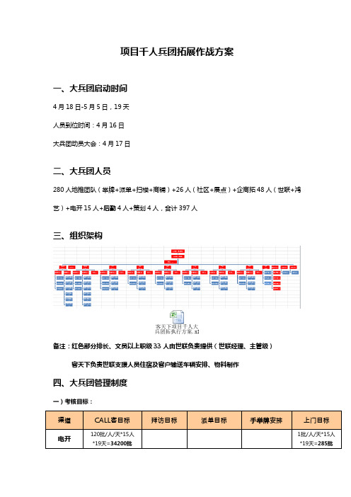 房地产项目千人大兵团拓执行方案